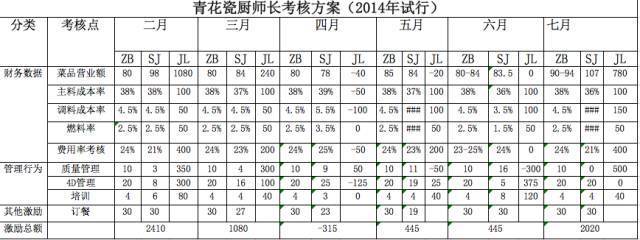 餐飲老板別慌！三招破解生意差、招人難、管理難困局